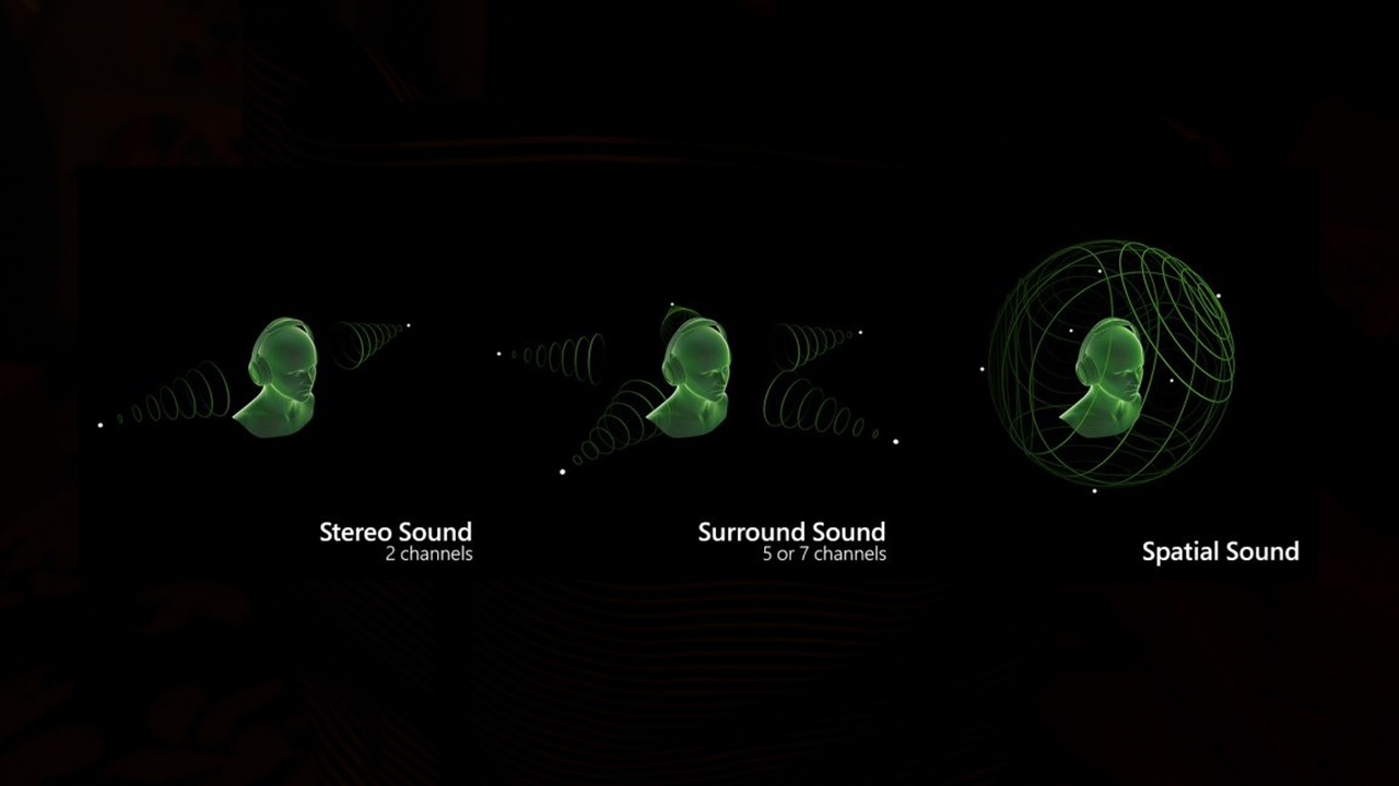 What is Spatial Sound? How to Use it on Windows 10? Tech4Fresher
